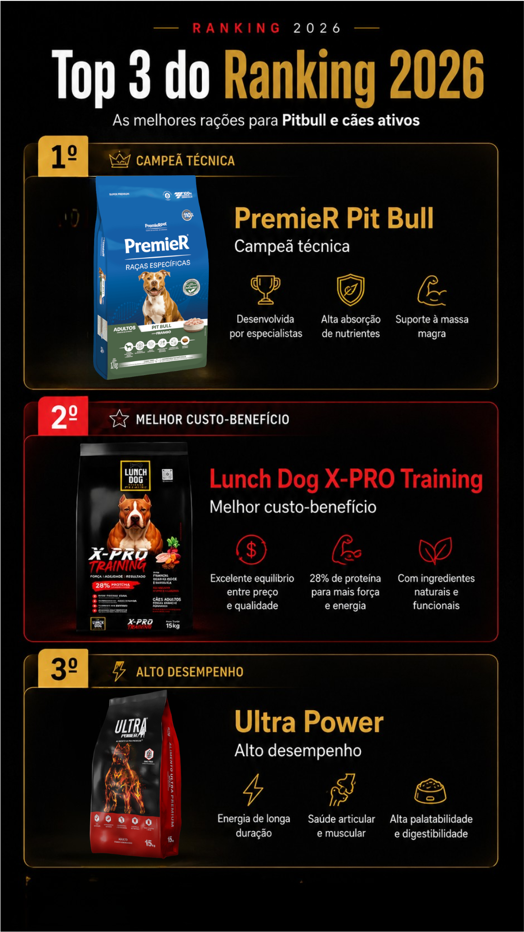 Reportagem e análise nutricional de rações para Pitbull